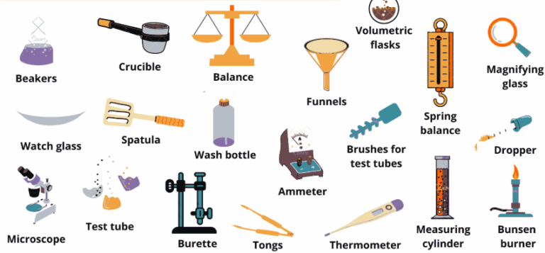 20 Common Laboratory Apparatus and Their Uses With Pictures