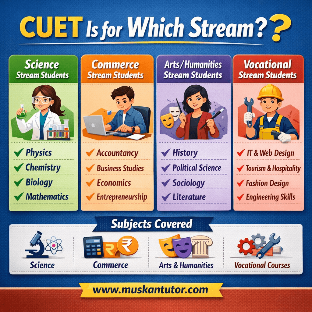 cuet courses list ug