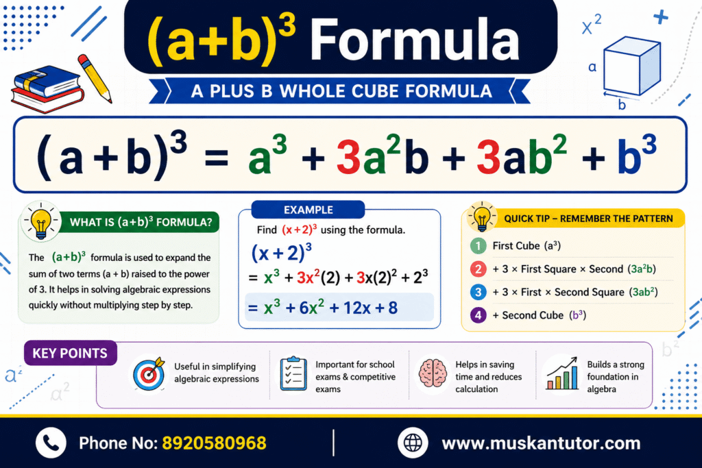 (a+b)^3 formula